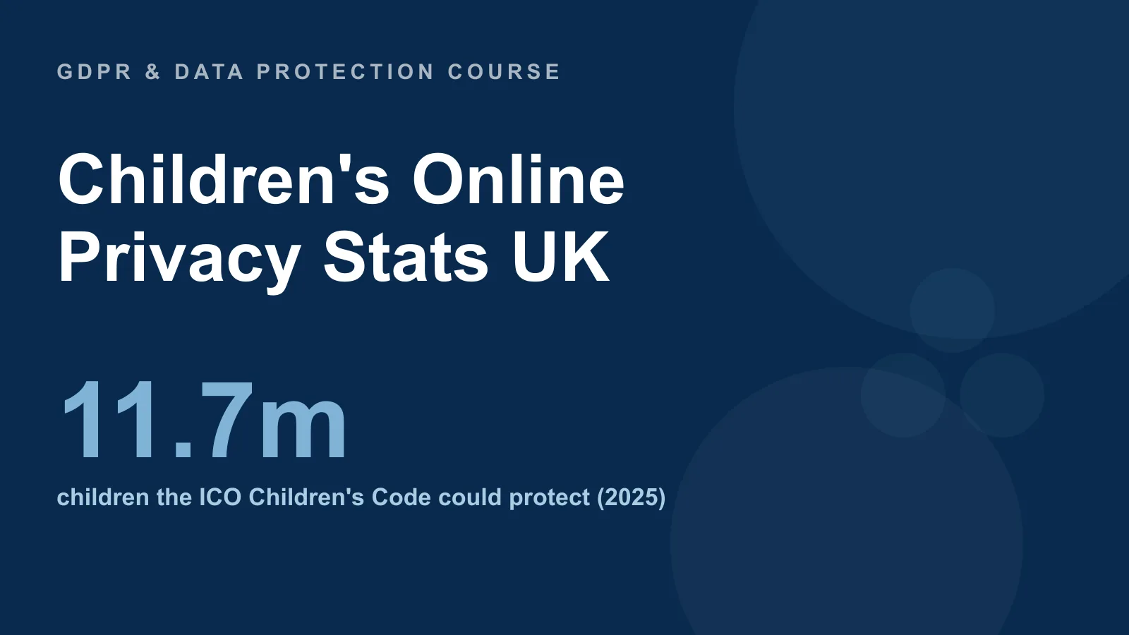 Children's Online Privacy Statistics UK (2026): Children's Code, Age Assurance & Data Protection