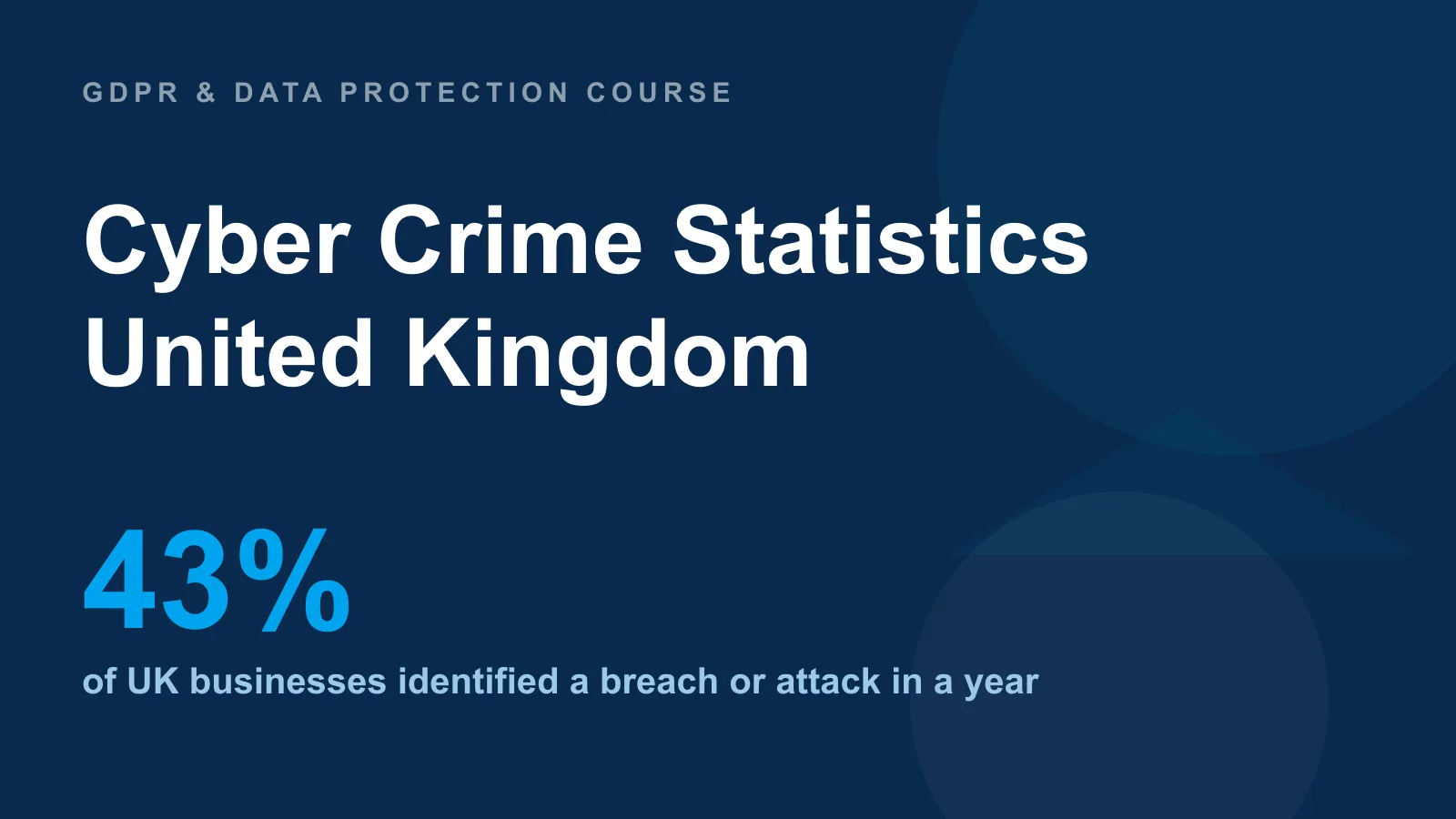 Cyber Crime Statistics UK 2026: Official ONS & CSBS Figures