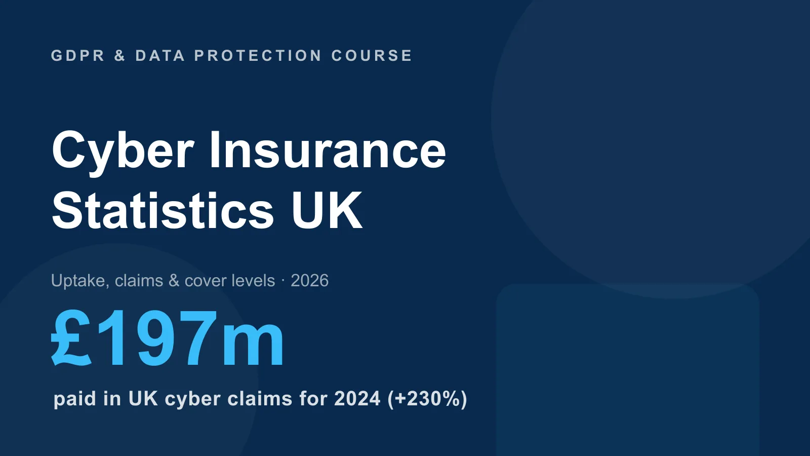 Cyber Insurance Statistics UK: Uptake, Claims & Cover Levels (2026)