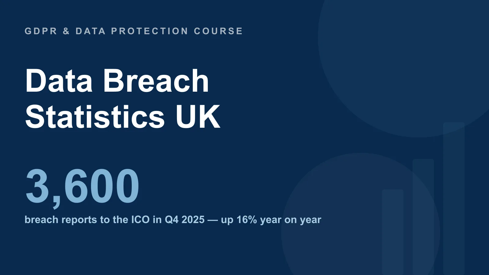 Data Breach Statistics UK: ICO Reports, Trends & Costs