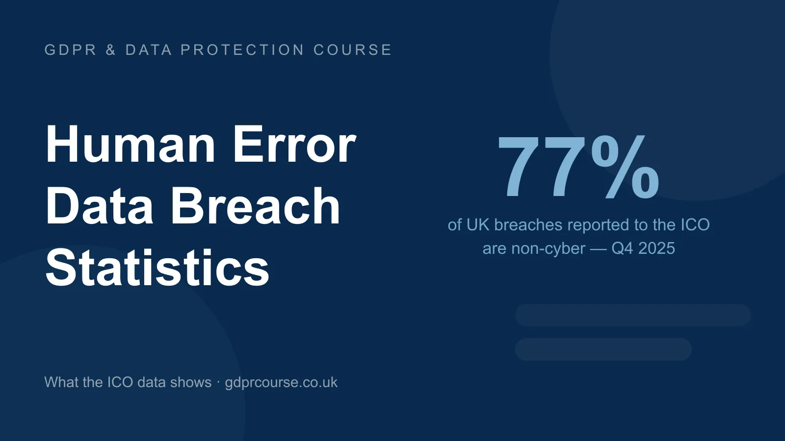 Human Error Data Breach Statistics: What the ICO Data Shows