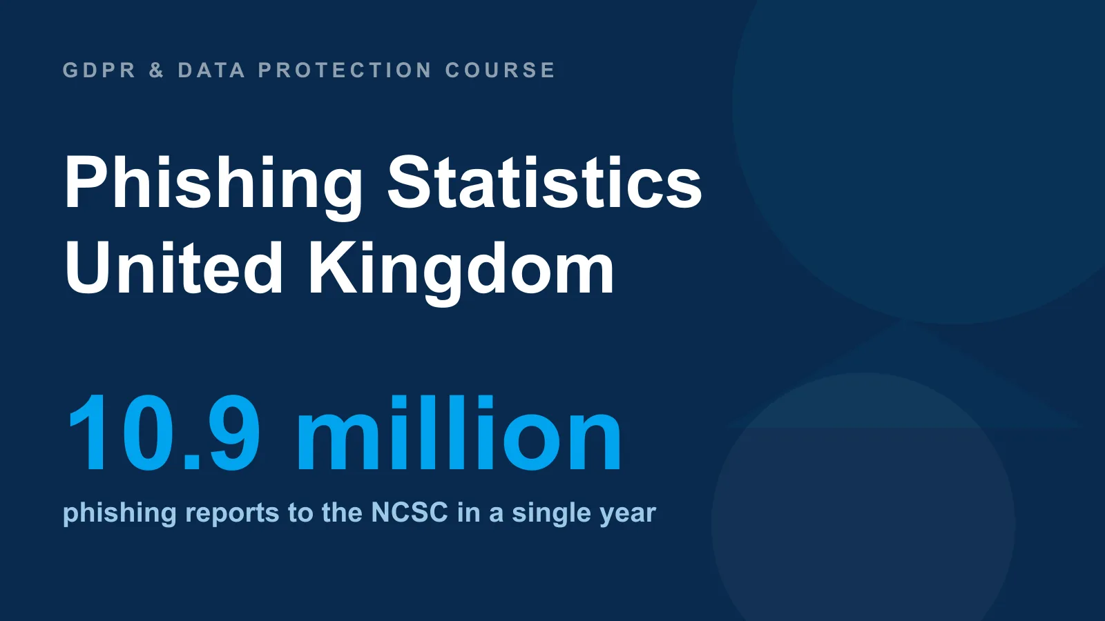 Phishing Statistics UK: Attacks, Scam Reports & Fraud Losses