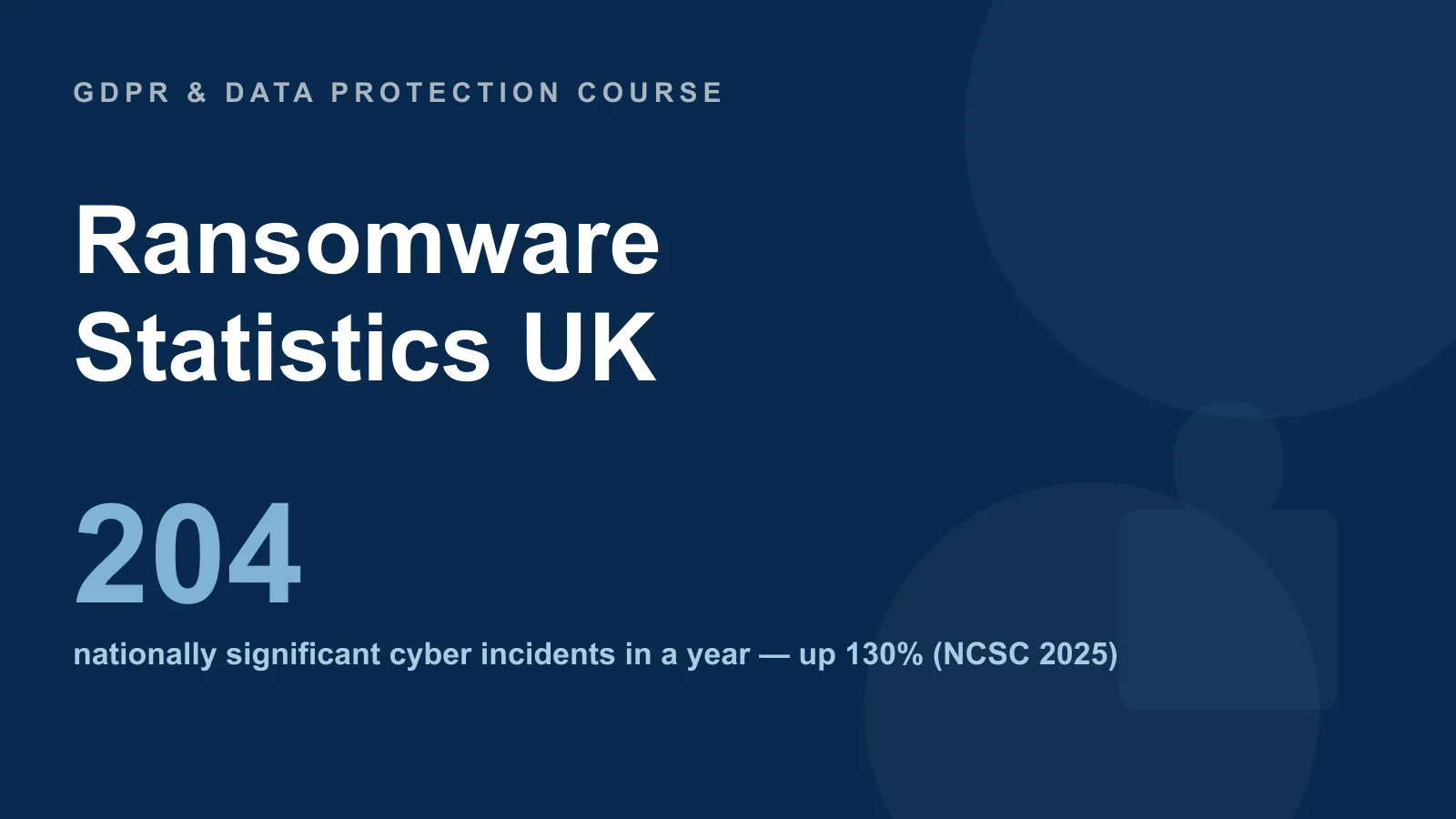 Ransomware Statistics UK: Attacks, Payments & Costs